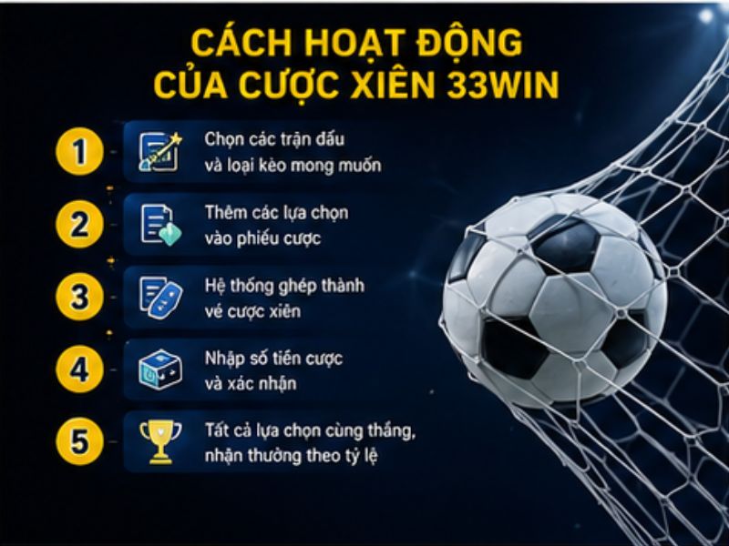 Cách Hoạt Động Của Cá Cược Xiên Thể Thao 33Win