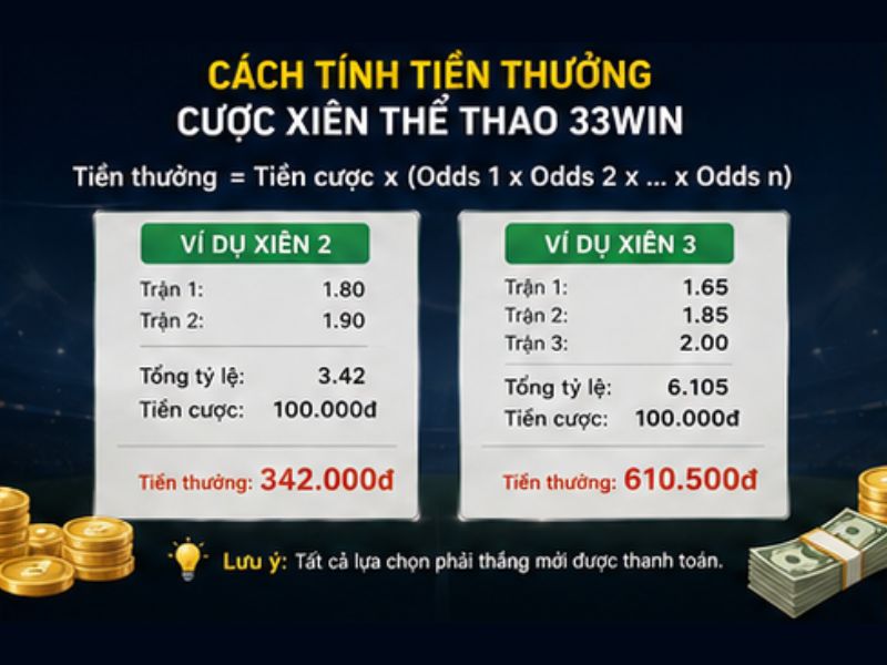 Cách Tính Tiền Thưởng Cược Xiên Thể Thao 33Win