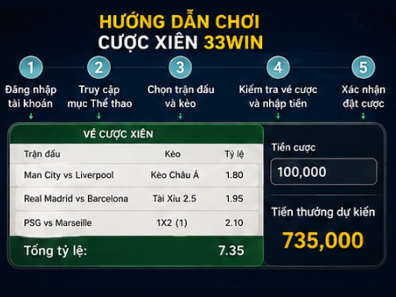 Hướng Dẫn Chơi Cá Cược Xiên Thể Thao 33Win