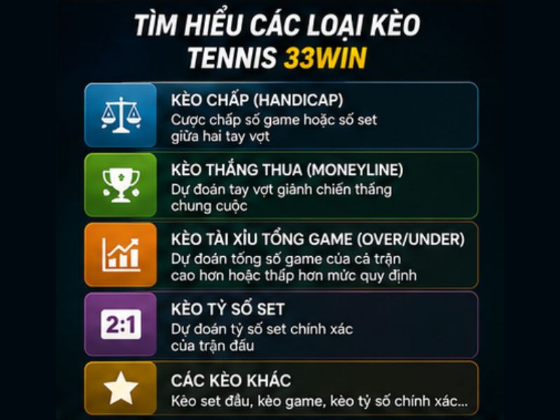 Tìm Hiểu Các Loại Kèo Tennis 33Win Trước Khi Đặt Cược
