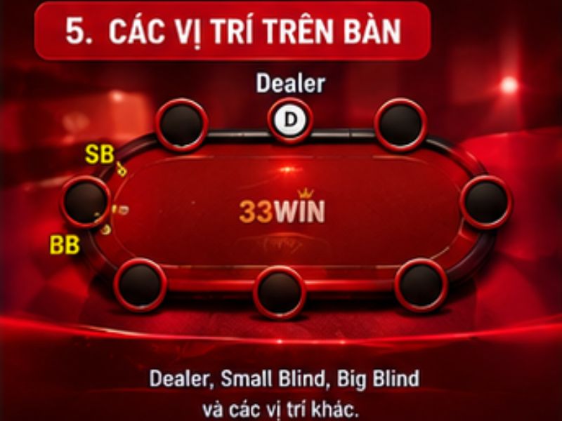 Các vị trí và cược bắt buộc trong Poker 33WIN