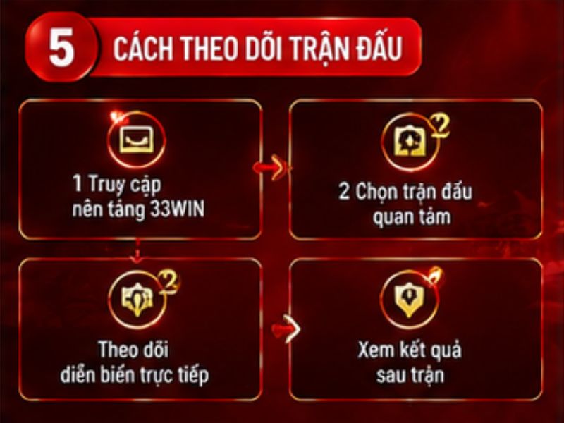 Theo dõi trận đá gà 33WIN như thế nào