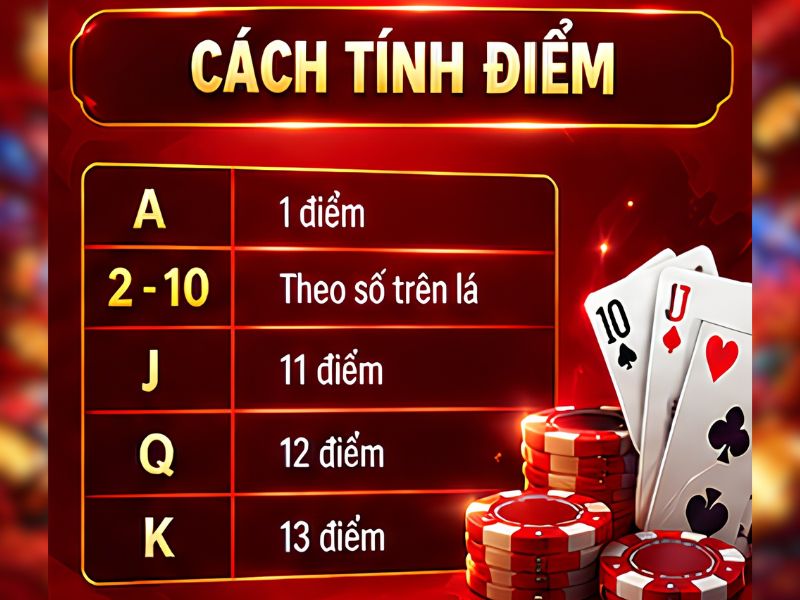 Cách Tính Điểm Trong Phỏm 33WIN