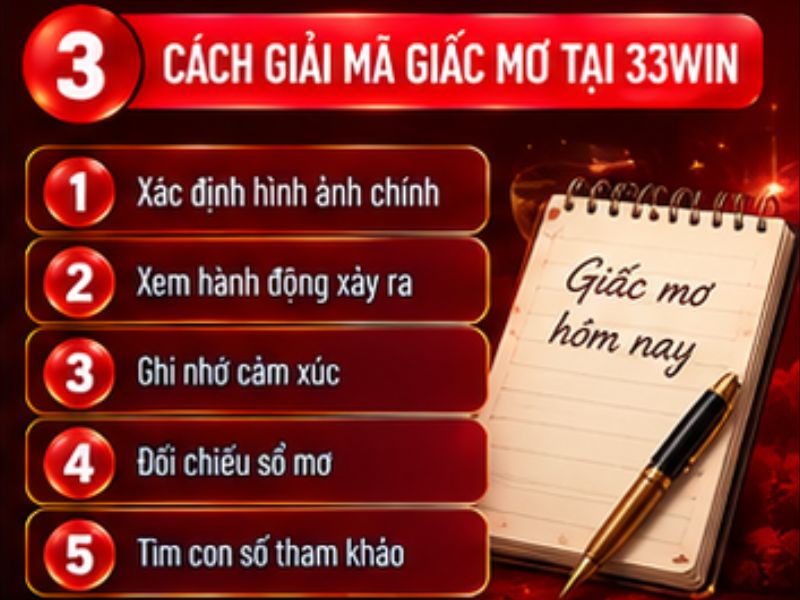 Cách giải mã giấc mơ tại 33WIN