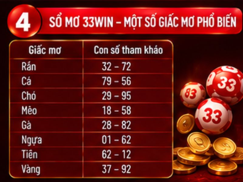 Sổ mơ 33WIN – Một số giấc mơ thường gặp